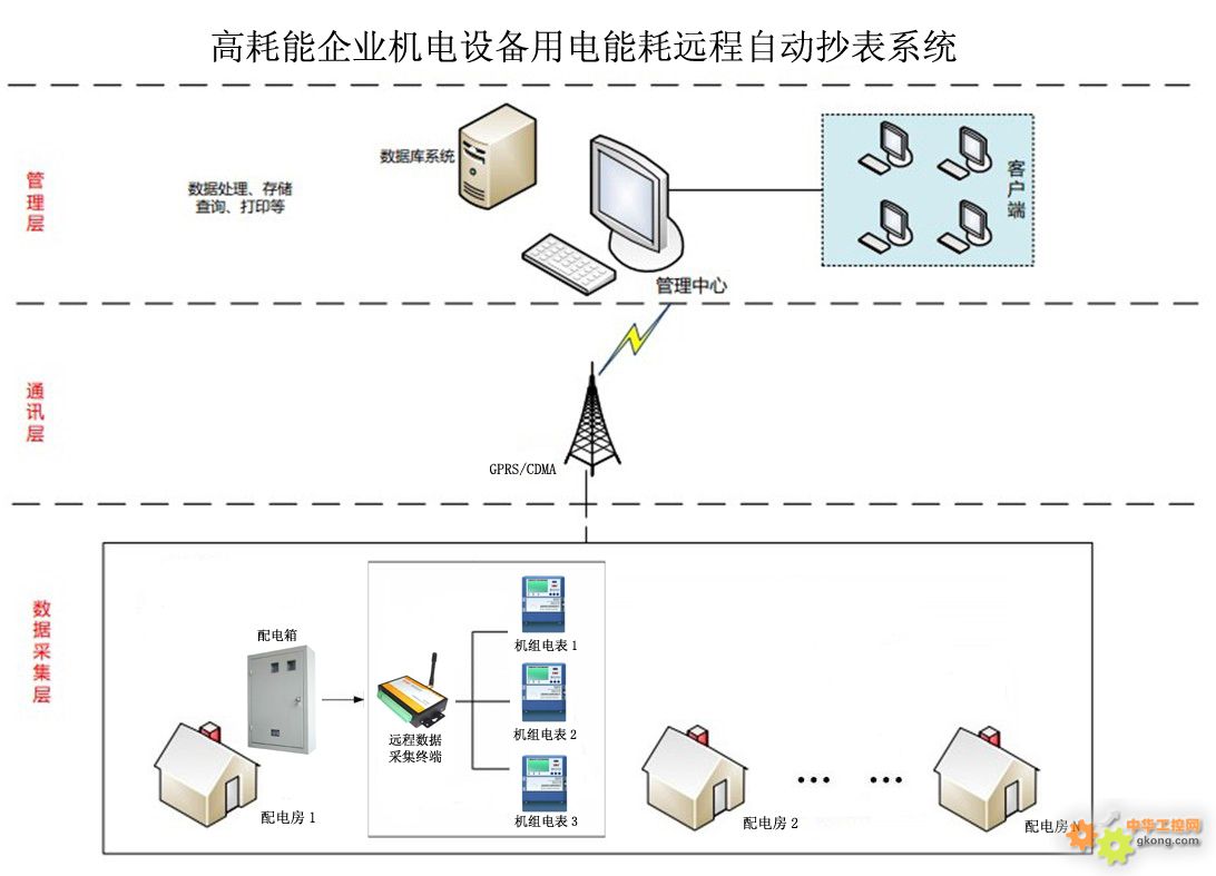 从“数据集采”到“远程操控” 5G-A RedCap让钢铁转型更高效97国际游戏app-