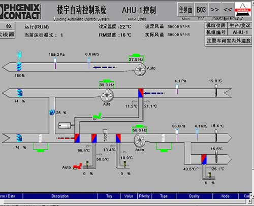 基于INTERBUS总线的智能楼宇控制系统_自动