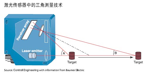 什么是激光的原理_激光是什么样子图片(2)