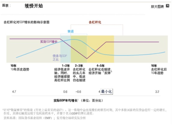 经济 CAA - 去杠杆化:进入艰难时刻 - 工控新闻