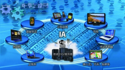 英特尔“织网”