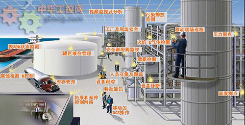 石油化工:智能化生产是发展趋势