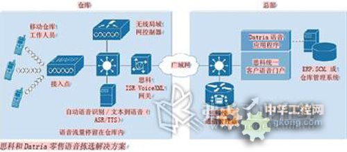 语音拣选技术助力零售业仓储高效运作