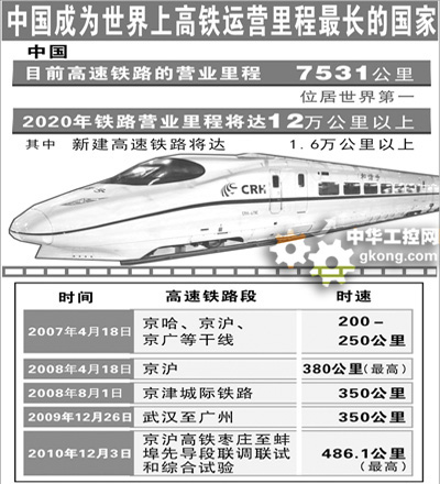 国际视野：世界高铁看中国