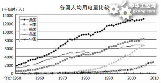 Gdp反映体制外水平_体制内和体制外图片(2)