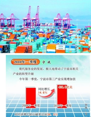 传统服务业和现代服务业的内涵有何不同?-现代