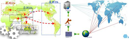 提供全球主流联赛及杯赛的即时比分动态更新