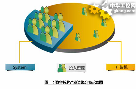 凯恩斯消费理论_凯恩斯收入分配理论