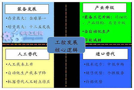 世界各国gdp排名_人均gdp4000美元(3)