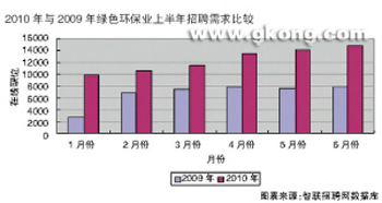 新能源招聘网_光伏招聘网 光伏英才网 光伏人才网 新能源人才网 北极星光伏招聘网(2)