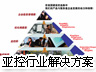 亚控行业解决方案