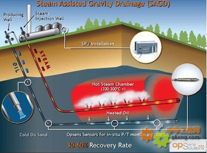 光纤压力传感器-光纤压力传感器 压力传感器 光