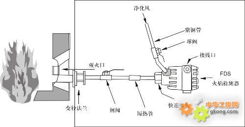 火焰检测器-火检 火焰检测 一体化火检