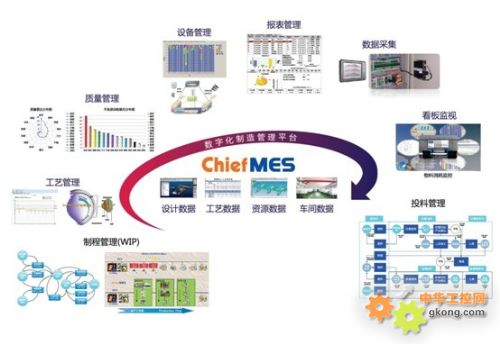 ChiefMES注塑生产监控-MES 注塑车间管理系