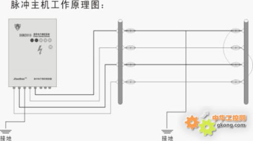 电子围栏运行时使用什么原理_电子围栏是什么意思(2)