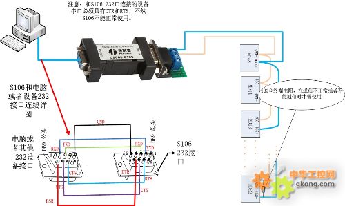 防雷型串口转换器,232转485-232转485 485转