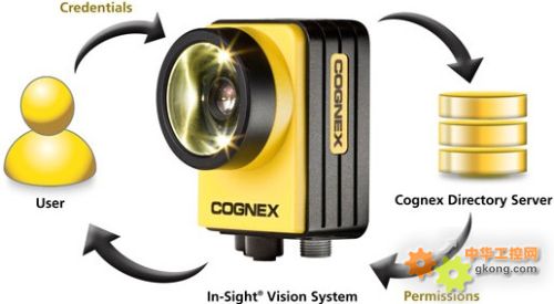 康耐视视觉检测系统(上海)有限公司