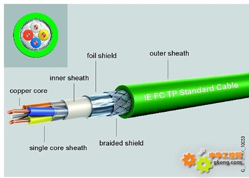 6XV1840-2AH10-西门子以太网电缆 西门子屏蔽电缆 西门子DP电缆-