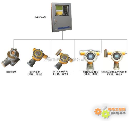 丁烷气体报警控制器-丁烷气体报警控制器 