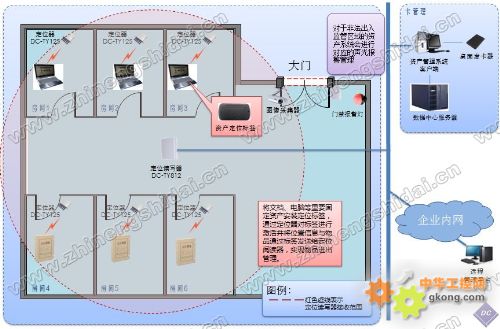 要资产智能追踪系统-资产管理 定位追踪系统 R
