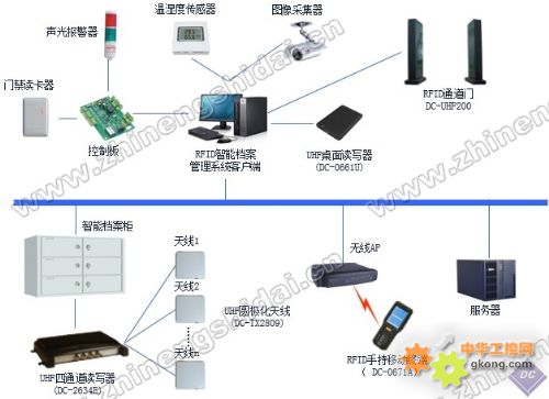 智能物联网监测系统 gk_pro_1638845.jpg