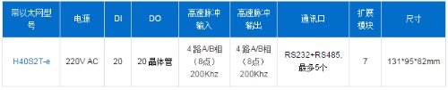 海为H40S2T-e带以太网PLC主机