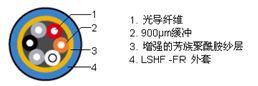 施耐德MNC线缆2/6/12芯多模光缆