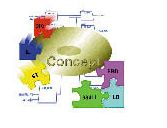 施耐德Concept 工程师站组态软件包