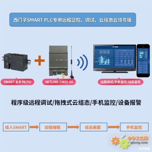 WITLINE-CM01-4G SMARTרԶͨѶ