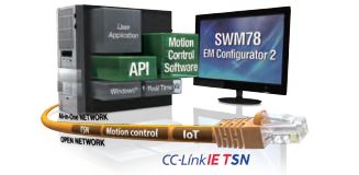 在工业用PC（IPC）上使用C语言，实现丰富的运动控制