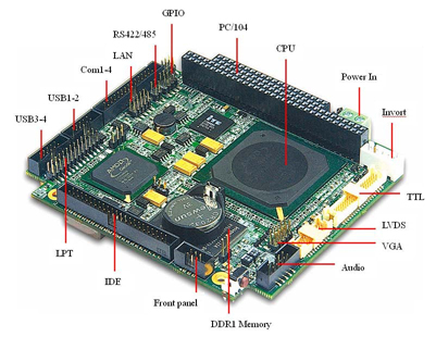 4串口4USB网口P3级嵌入式PC\/104工控主板-