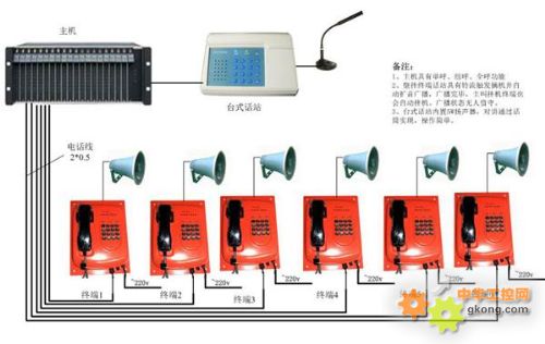 抗噪声广播呼叫对讲系统-广播呼叫系统 自动语