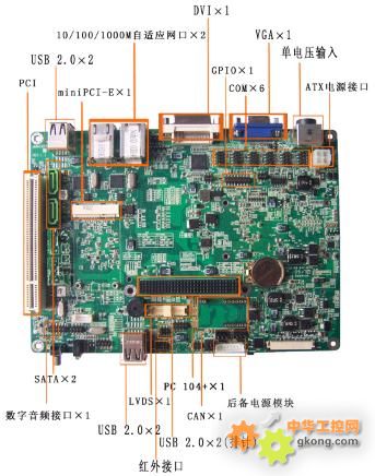 ATOM嵌入式超低功耗无风扇多接口工业主板------接口介绍篇