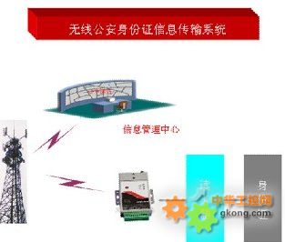 人口身份信息数据库_公民身份信息查询不是想怎么查就怎么查