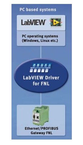 labview driver for FNL 驱动器