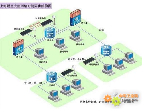 最新NTP服务器地址信息大揭秘-虎跃云资讯网