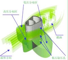 均速管威力巴