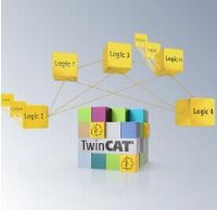 TwinSAFE 项目设计