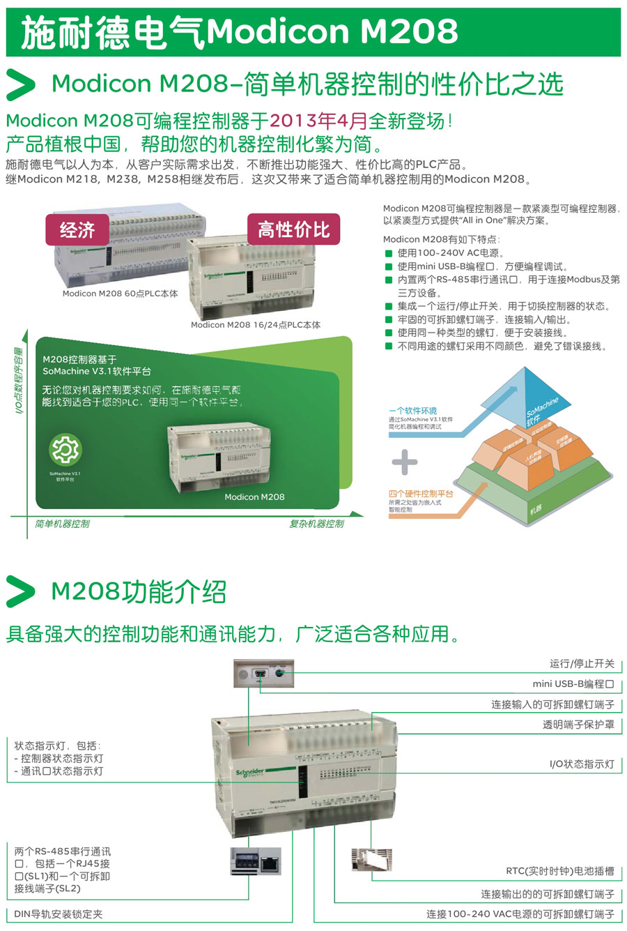 m208 plc 产品介绍