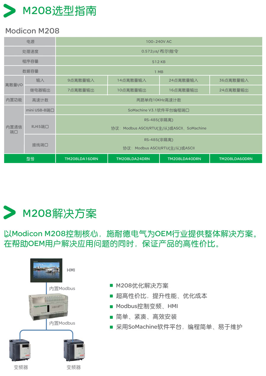 m208 plc 产品介绍