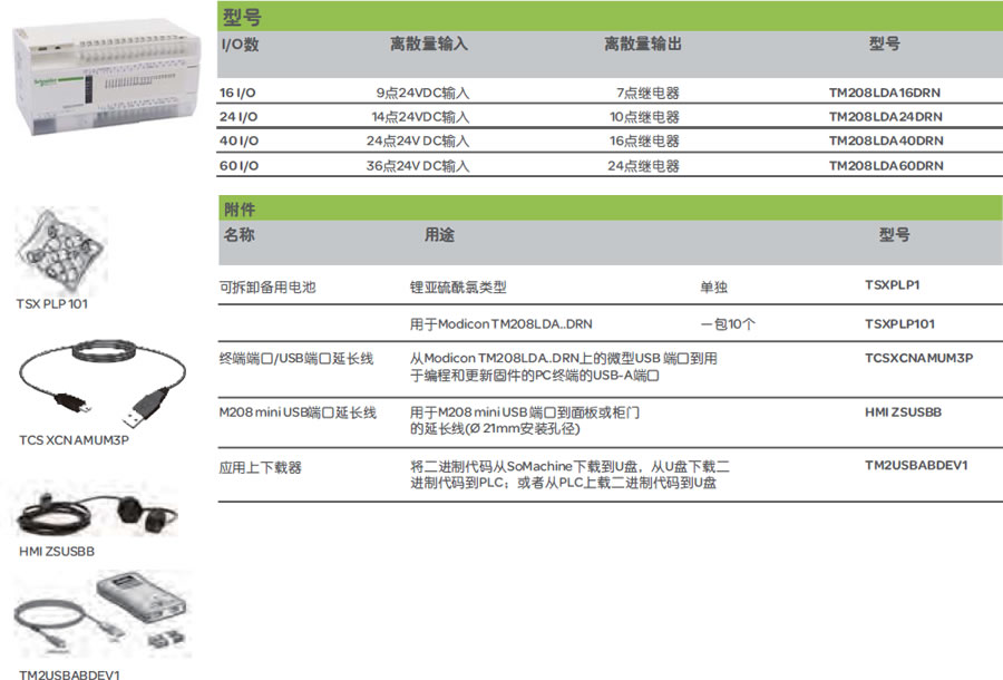 m208 plc 选型