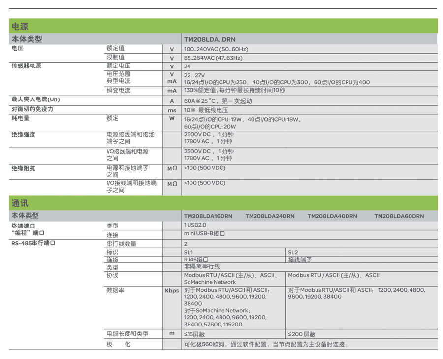 m208 plc 参数特性