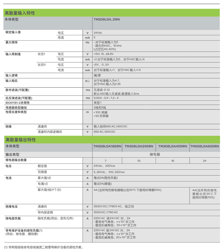 m208 plc 参数特性