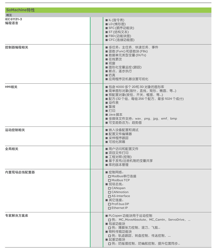 m208 plc 软件平台