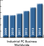 Industrial