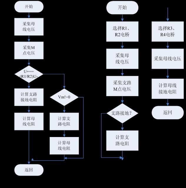 ͼ4  ޵