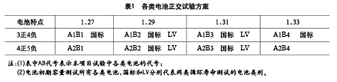 提高铅酸蓄电池循环寿命的研究 提高铅酸蓄电池循环寿命的研究