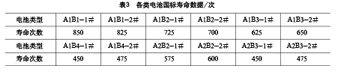 提高铅酸蓄电池循环寿命的研究 提高铅酸蓄电池循环寿命的研究