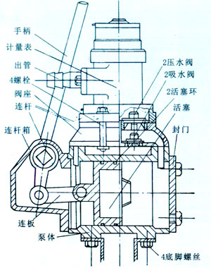 zh-100a型加油泵-手摇泵