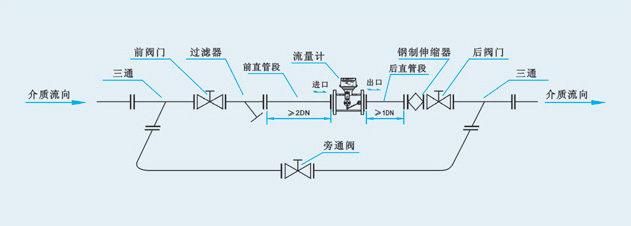 磁性流量计英文设中文_磁流量计怎样
盘算
流量（磁流量计如何计算流量）